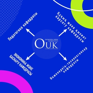 Divisions of Open University of Kyzylorda