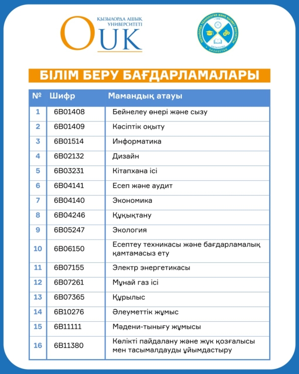 2023-2024 оқу жылының білім беру бағдарламаларының тізімі