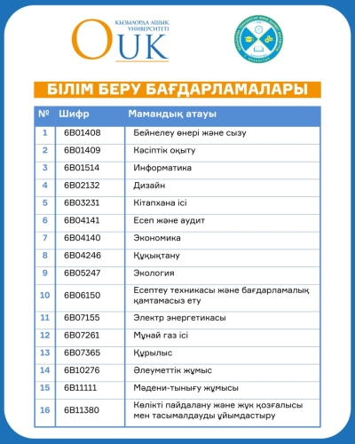 2023-2024 оқу жылының білім беру бағдарламаларының тізімі